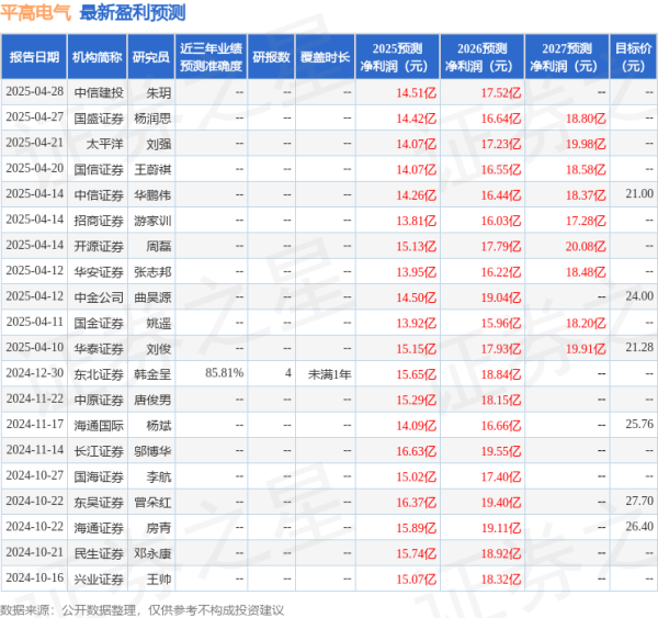 配资炒股服务中心 中原证券：给予平高电气增持评级