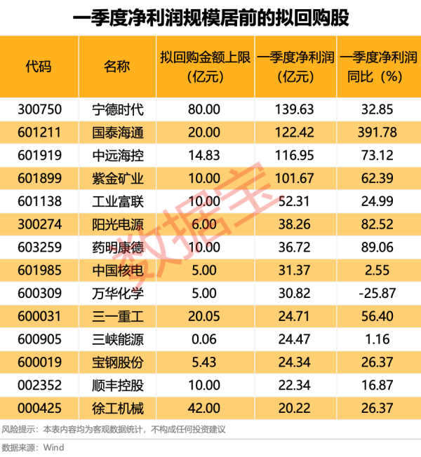 低息配资官网 梦百合：拟以0.85亿元至1.7亿元回购股份